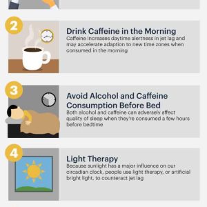 Restorol | Natural Sleep Aid – Relief from Jet Lag and Sleep Deprivation