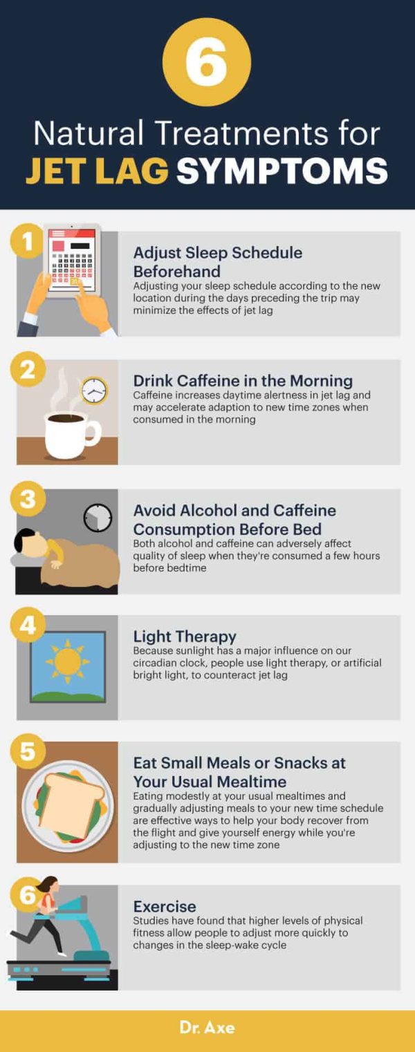 Restorol | Natural Sleep Aid – Relief from Jet Lag and Sleep Deprivation